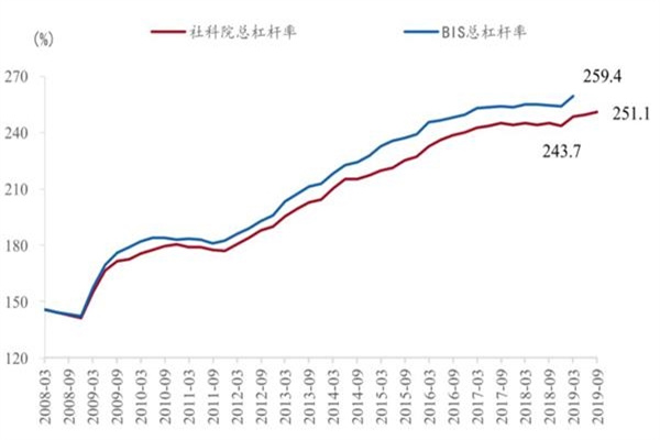 炒股如何申请杠杆:放大收益,也放大风险!