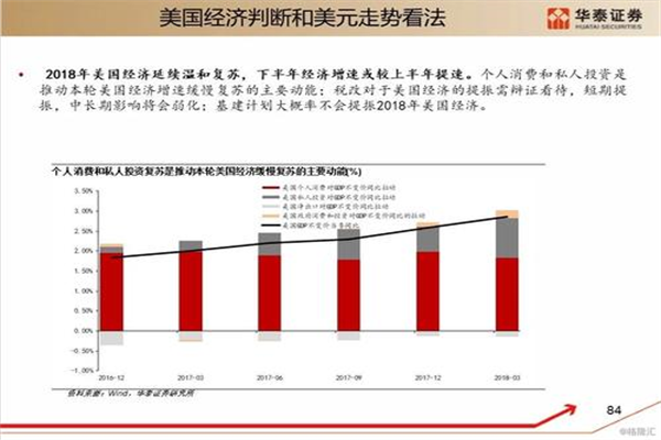 CONAB:巴西大豆收割进度数据