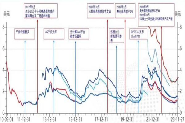 金饰价格突破800元克!含“金”理财又火了 要“上车”吗