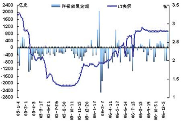 科创板加速“推优”，高流动性支撑高估值
