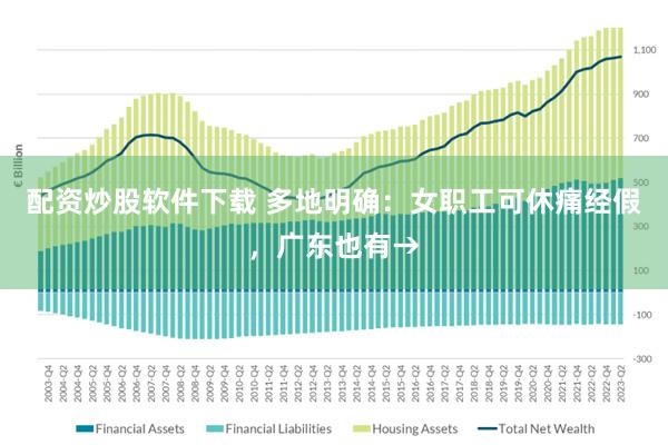 配资炒股软件下载 多地明确：女职工可休痛经假，广东也有→