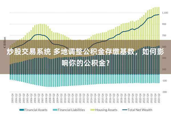 炒股交易系统 多地调整公积金存缴基数，如何影响你的公积金？