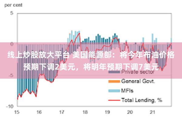 线上炒股放大平台 美国能源部：将今年布油价格预期下调2美元，将明年预期下调7美元