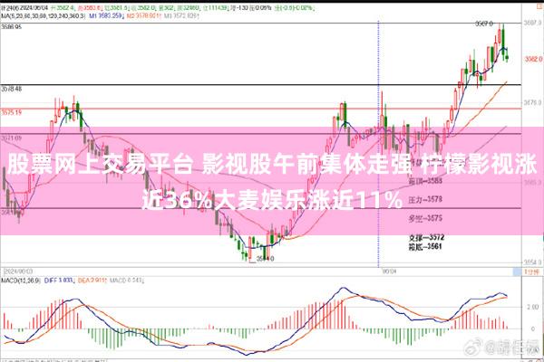 股票网上交易平台 影视股午前集体走强 柠檬影视涨近36%大麦娱乐涨近11%