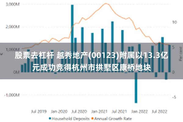 股票去杠杆 越秀地产(00123)附属以13.3亿元成功竞得杭州市拱墅区康桥地块