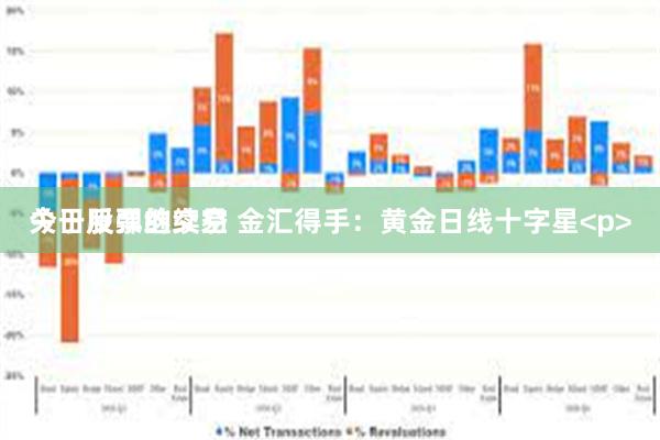 关于股票的交易 金汇得手：黄金日线十字星<p>今日反弹继续空