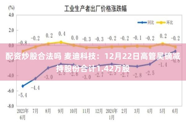 配资炒股合法吗 麦迪科技：12月22日高管吴镝减持股份合计1.42万股