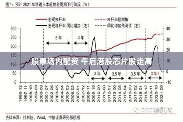 股票场内配资 午后港股芯片股走高