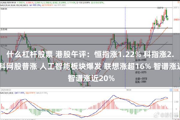 什么杠杆股票 港股午评：恒指涨1.22% 科指涨2.08% 科网股普涨 人工智能板块爆发 联想涨超16% 智谱涨近20%