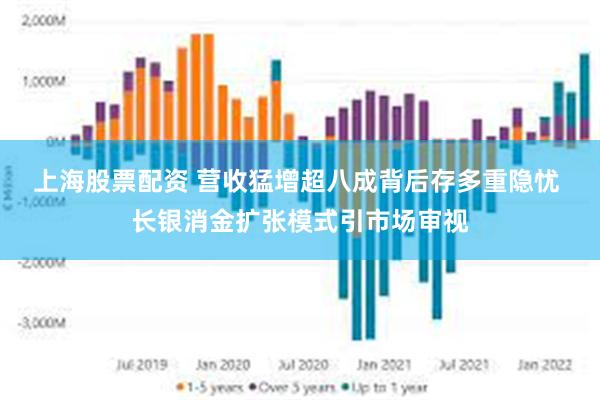 上海股票配资 营收猛增超八成背后存多重隐忧 长银消金扩张模式引市场审视