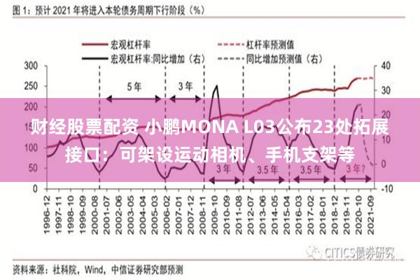 财经股票配资 小鹏MONA L03公布23处拓展接口：可架设运动相机、手机支架等
