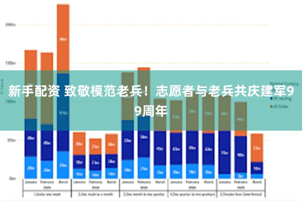 新手配资 致敬模范老兵！志愿者与老兵共庆建军99周年