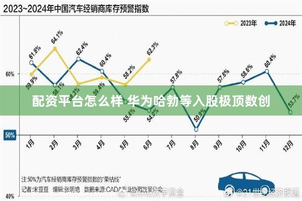 配资平台怎么样 华为哈勃等入股极顶数创