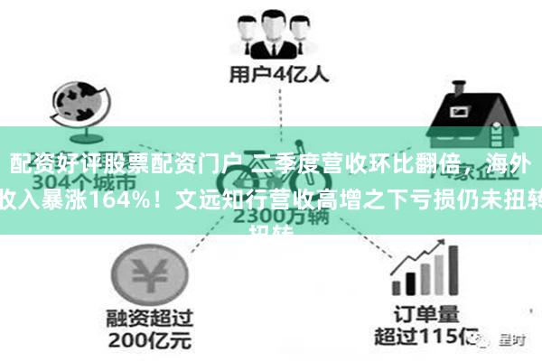 配资好评股票配资门户 二季度营收环比翻倍，海外收入暴涨164%！文远知行营收高增之下亏损仍未扭转