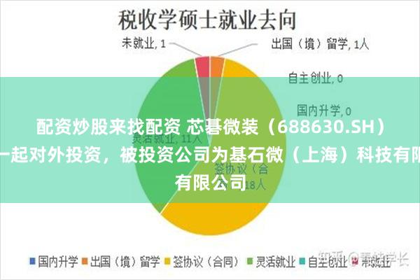 配资炒股来找配资 芯碁微装（688630.SH）新增一起对外投资，被投资公司为基石微（上海）科技有限公司