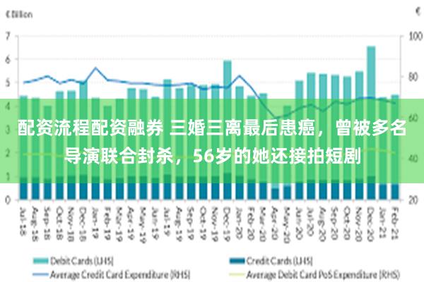 配资流程配资融券 三婚三离最后患癌，曾被多名导演联合封杀，56岁的她还接拍短剧