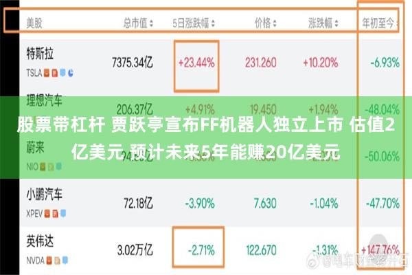 股票带杠杆 贾跃亭宣布FF机器人独立上市 估值2亿美元 预计未来5年能赚20亿美元